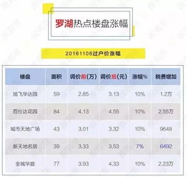 房产评估怎么评到最低