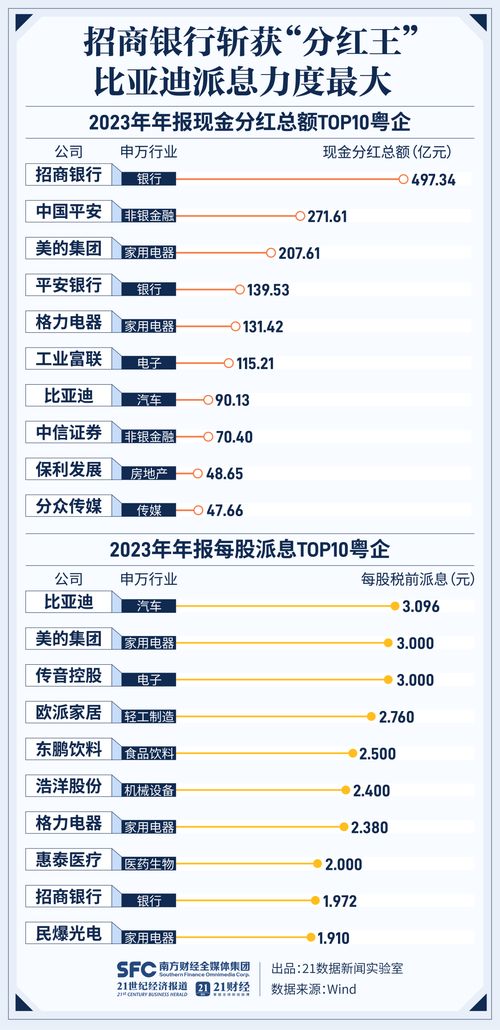 房产利润分红怎么计税