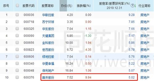 房产利润分红怎么计税