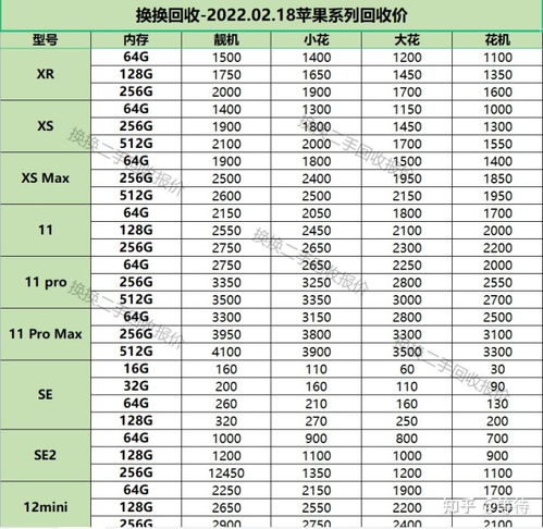 房产怎么查询单价信息表