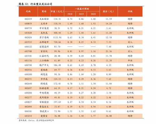 房产怎么查询单价信息表