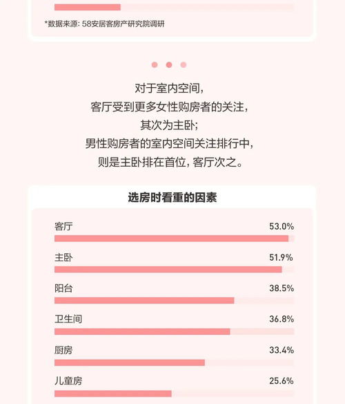 房产怎么线上成交