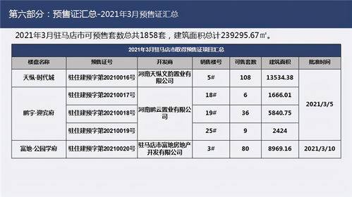 房产怎么查询面积信息表