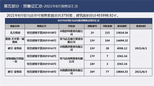 房产怎么查询面积信息表