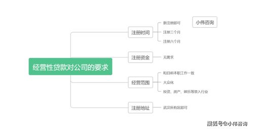武汉房产怎么查解押