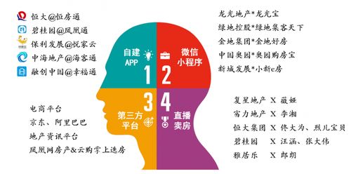 房产销售怎么进行引流