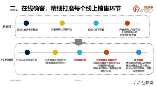 房产直播选项怎么选