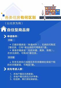 房产属性怎么填入学
