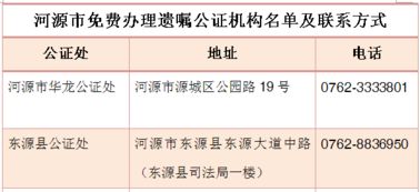 办房产公证怎么收费