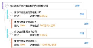 怎么投诉房产置业顾问