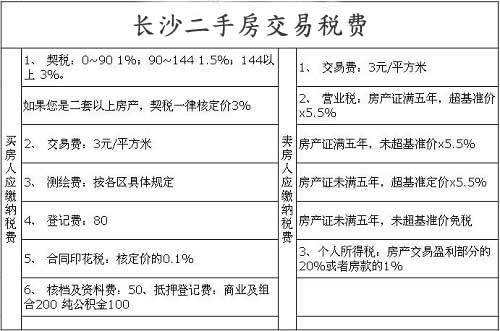 长沙房产契税怎么计算