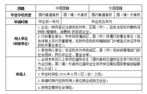 学校房产补贴怎么领取
