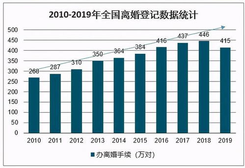 房产加名字怎么分配
