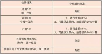 房产买卖税怎么算的