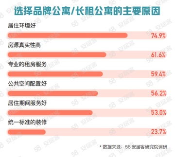 查个人房产怎么调查