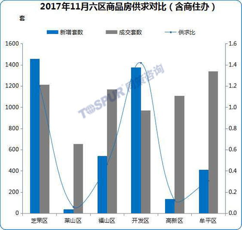 烟台房产怎么查询税费
