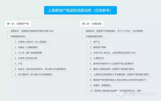 房产个人退税怎么操作