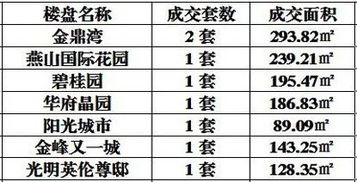 房产账号名字怎么写好