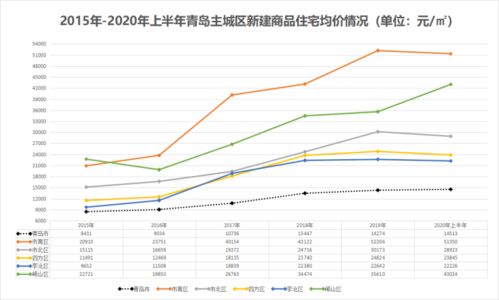 房产的涨跌怎么计算