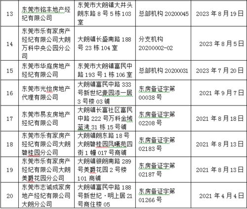 房产商备案怎么查