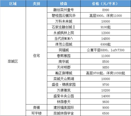 房产补土费用怎么算