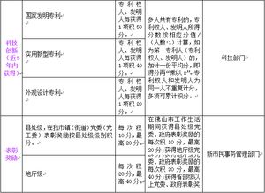 顺德没房产怎么积分入户