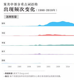 房产昵称名字怎么取名