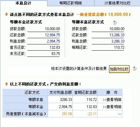 房产按揭怎么算利息