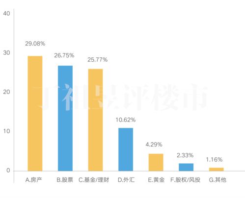 房产投资怎么收益最高