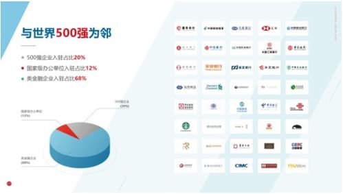 房产中介怎么圈层