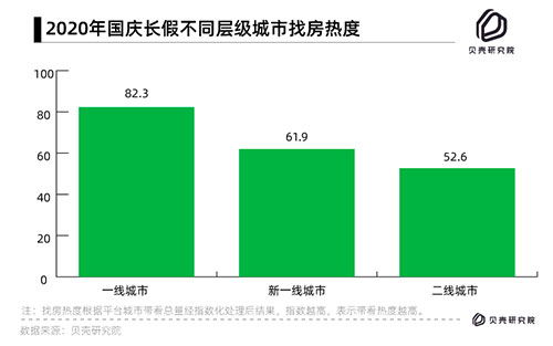 房产客户量怎么找