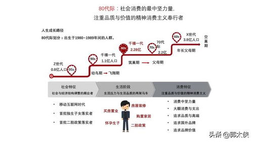 小红书房产怎么运营