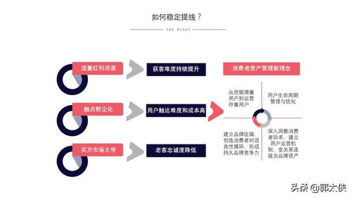 小红书房产怎么运营