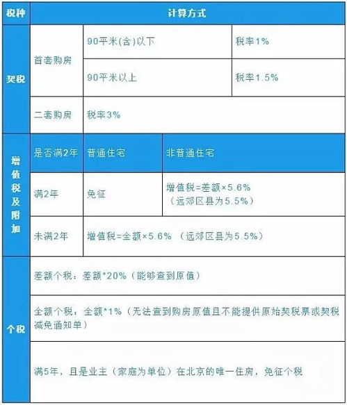 房产证怎么算税