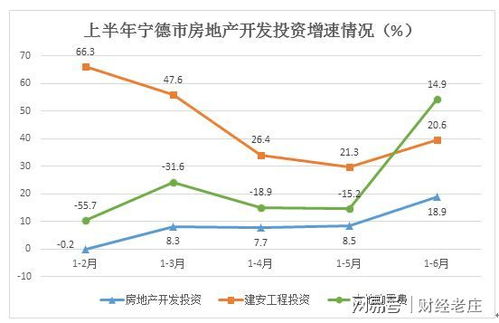 怎么运作投资房产销售