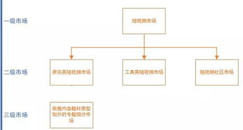 房产领域垂直问题怎么找