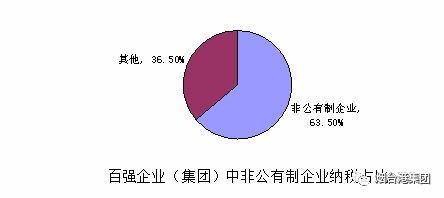 私有房产怎么转户