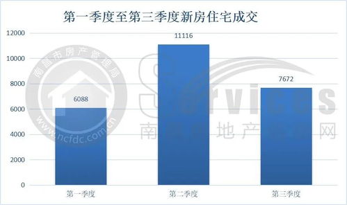 房产数据来源怎么写好