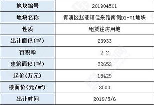 房产数据来源怎么写好