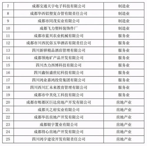 房产税怎么审核