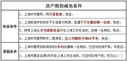 泰安房产税怎么收
