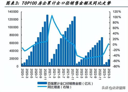 房产国企总结怎么写