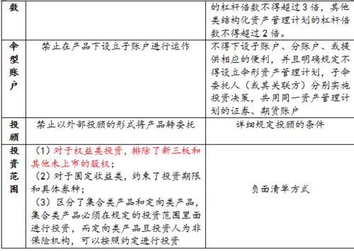 房产融资措施怎么写范文