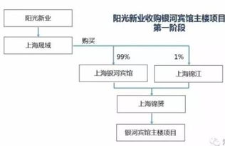 房产类型分析怎么写
