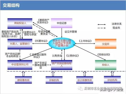 房产类型分析怎么写