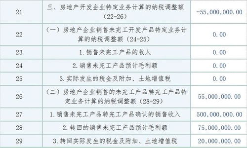 企业房产转让怎么交税