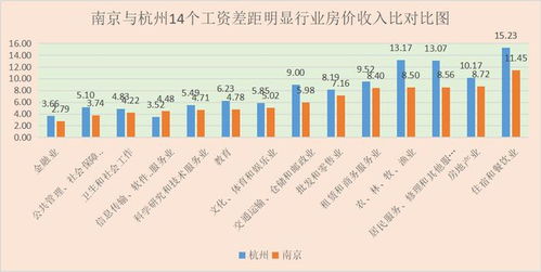 房产预售收入怎么区分