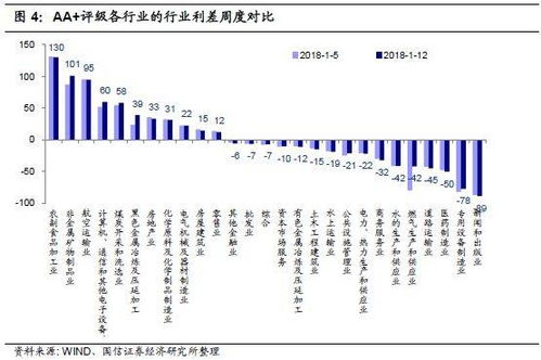 房产预售收入怎么区分