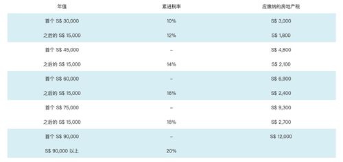 悉尼房产购买税费怎么算