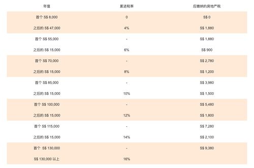 悉尼房产购买税费怎么算